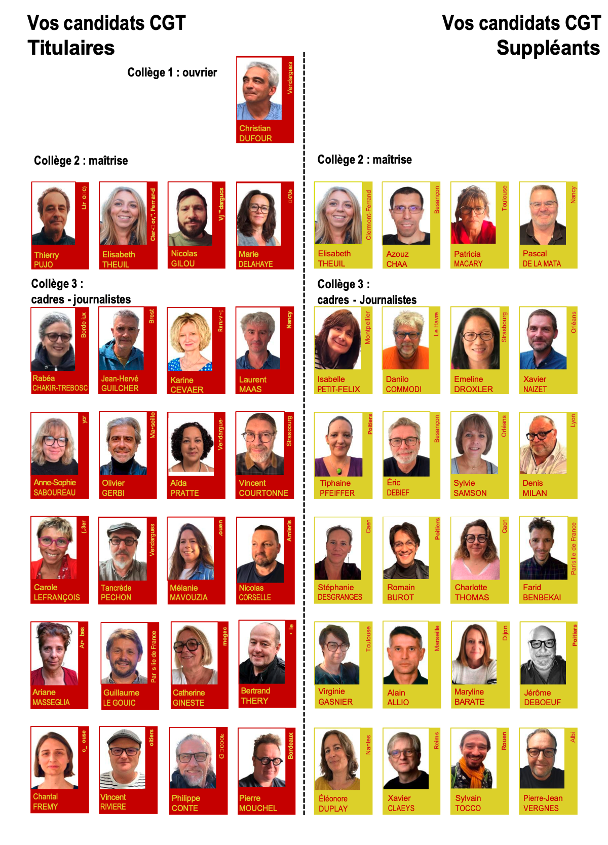 Profession de foi Réseau