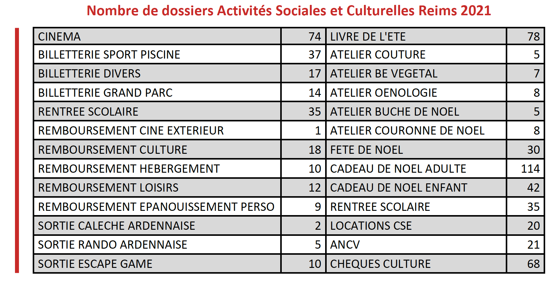 tableau champagne ardenne